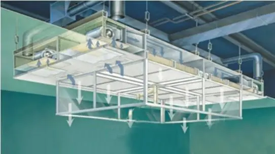 層流罩是由什么組成的？工作原理又是什么呢？